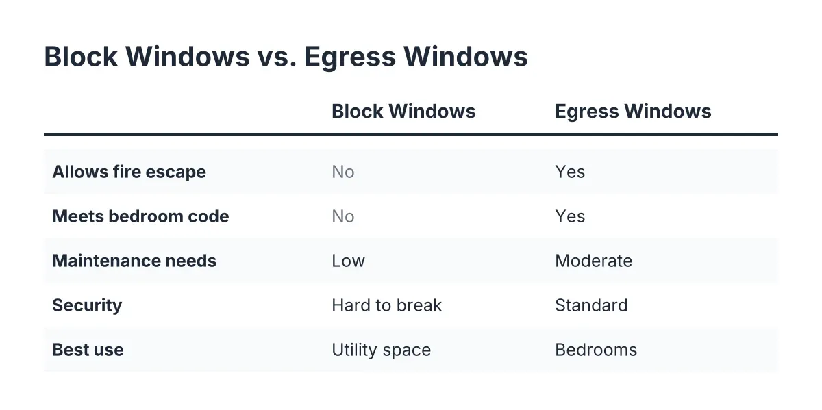 egress window requirements