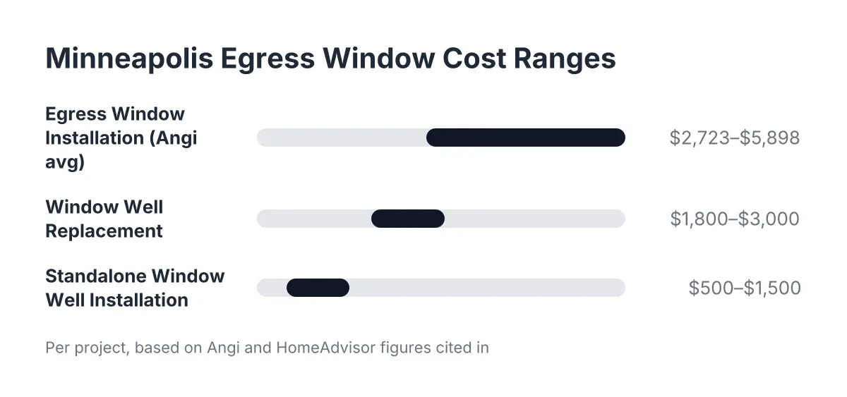 window replacement